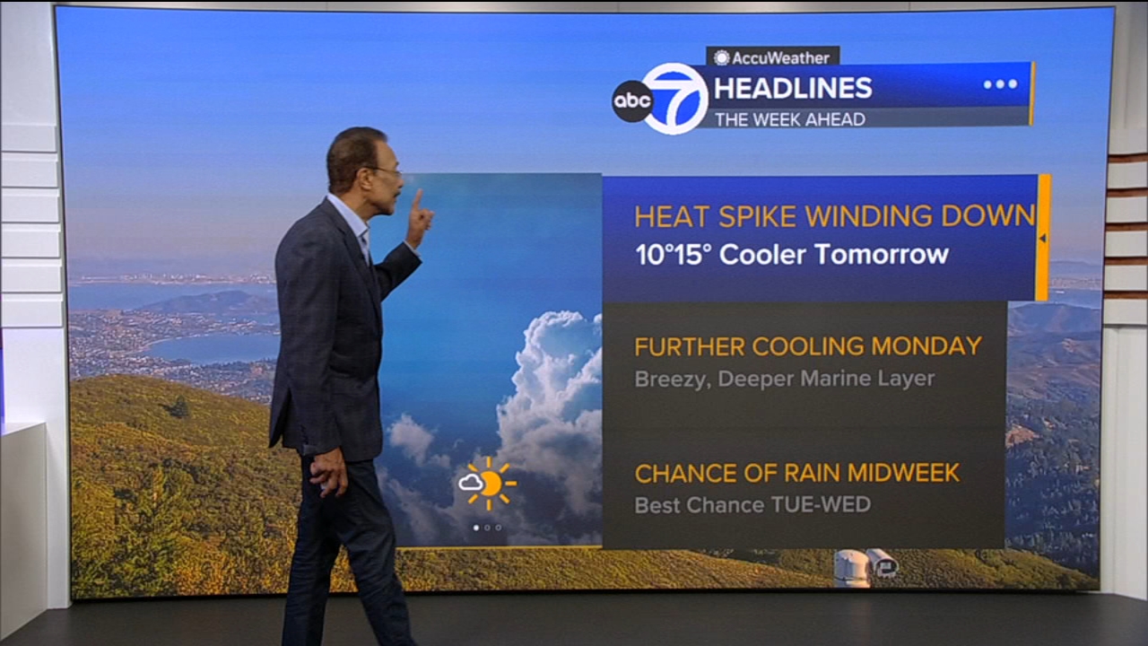 AccuWeather Forecast: Heat spike winding down with cooler temps tomorrow
— ABC 7 Bay Area, Walnut Creek Community news