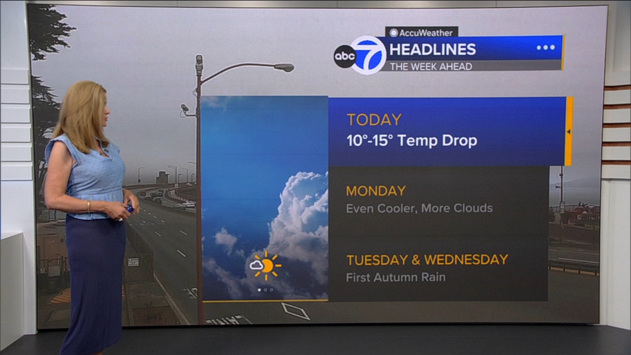 AccuWeather Forecast: Sunny, cool and breezy with 10-15 degree drop
       — ABC 7 Bay Area, Walnut Creek Community news