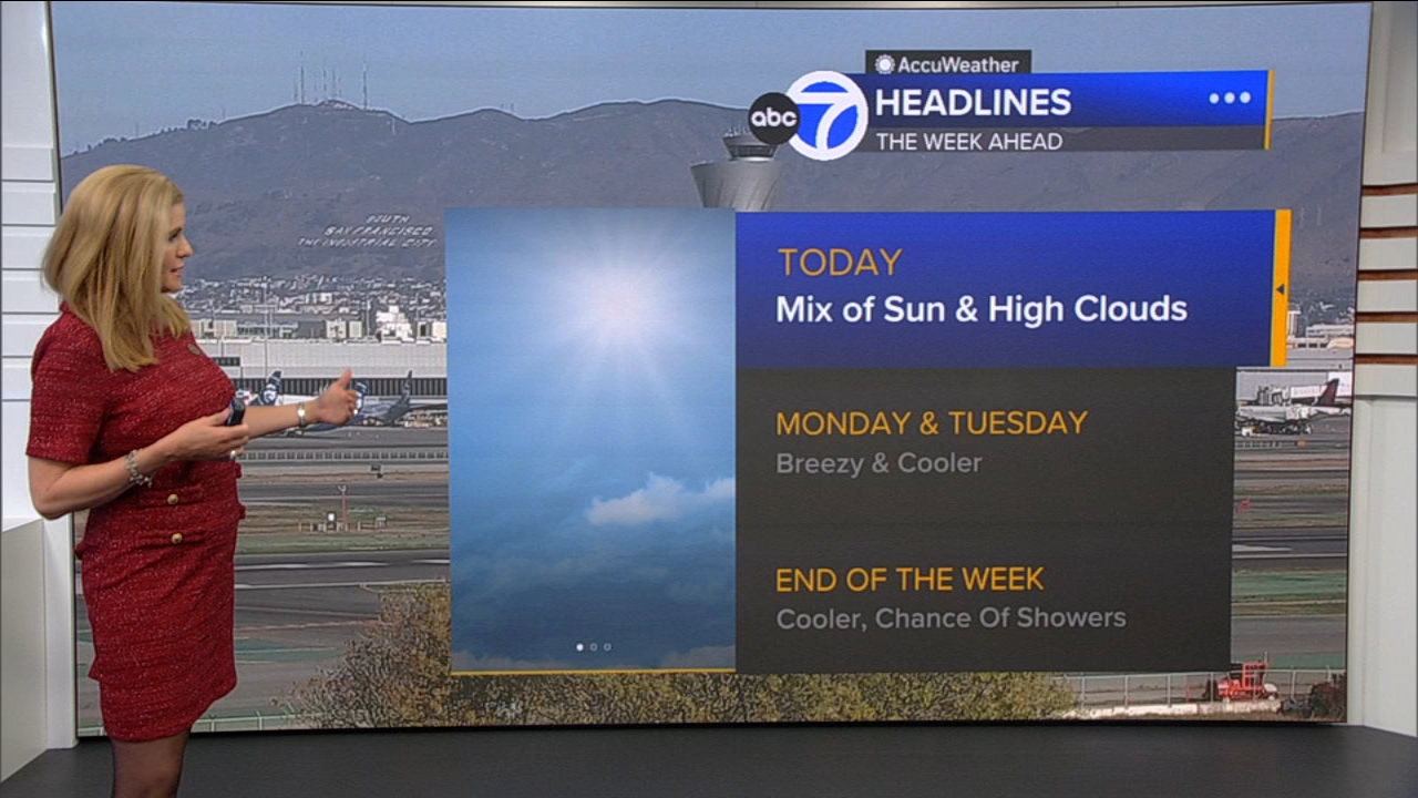 AccuWeather Forecast: Mix of sun, high clouds
       — ABC 7 Bay Area, Walnut Creek Community news